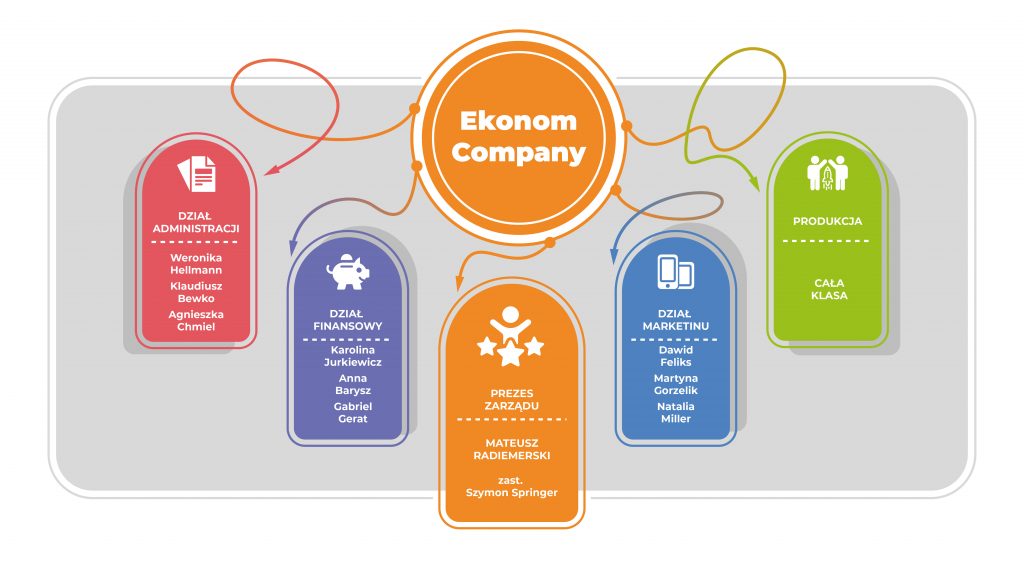 Ekonom Company